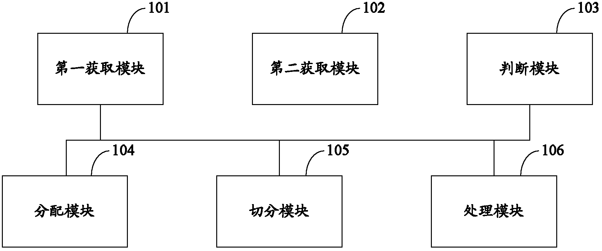 Method and device for transcoding distribution, method and device for transcoding