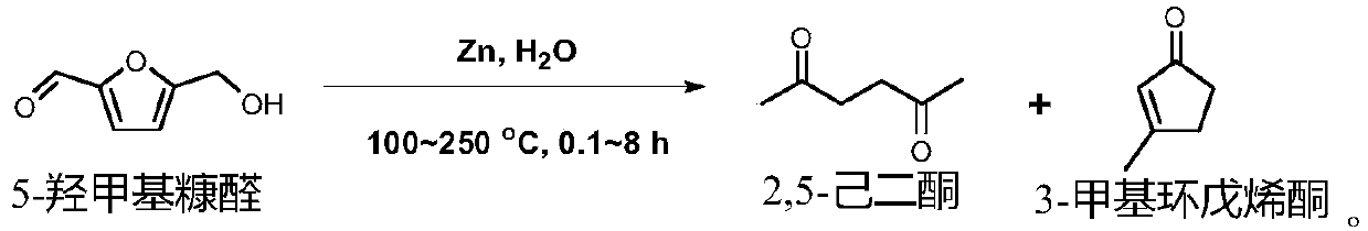 Utilize 5-hydroxymethylfurfural to prepare the method for 2,5-hexanedione and 3-methylcyclopentenone