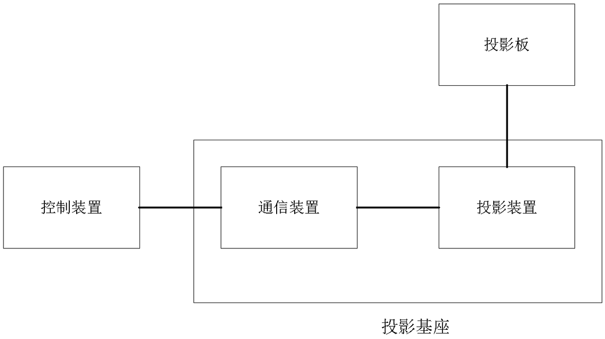 A method and system for wirelessly playing holographic projection