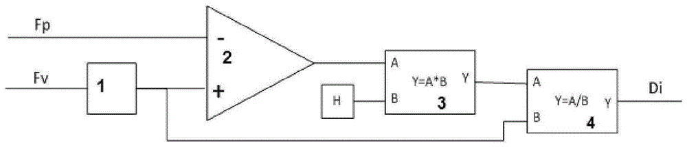 Method of monitoring yarn quality in optical scanner of yarn quality and optical scanner for implementing same