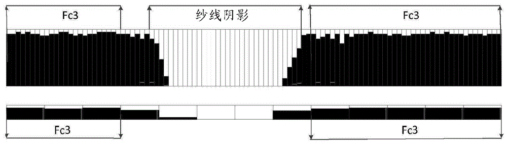 Method of monitoring yarn quality in optical scanner of yarn quality and optical scanner for implementing same