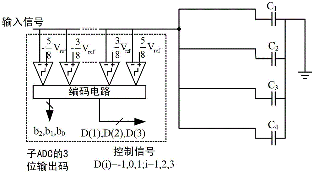 A digital background correction method suitable for pipelined analog-to-digital converters