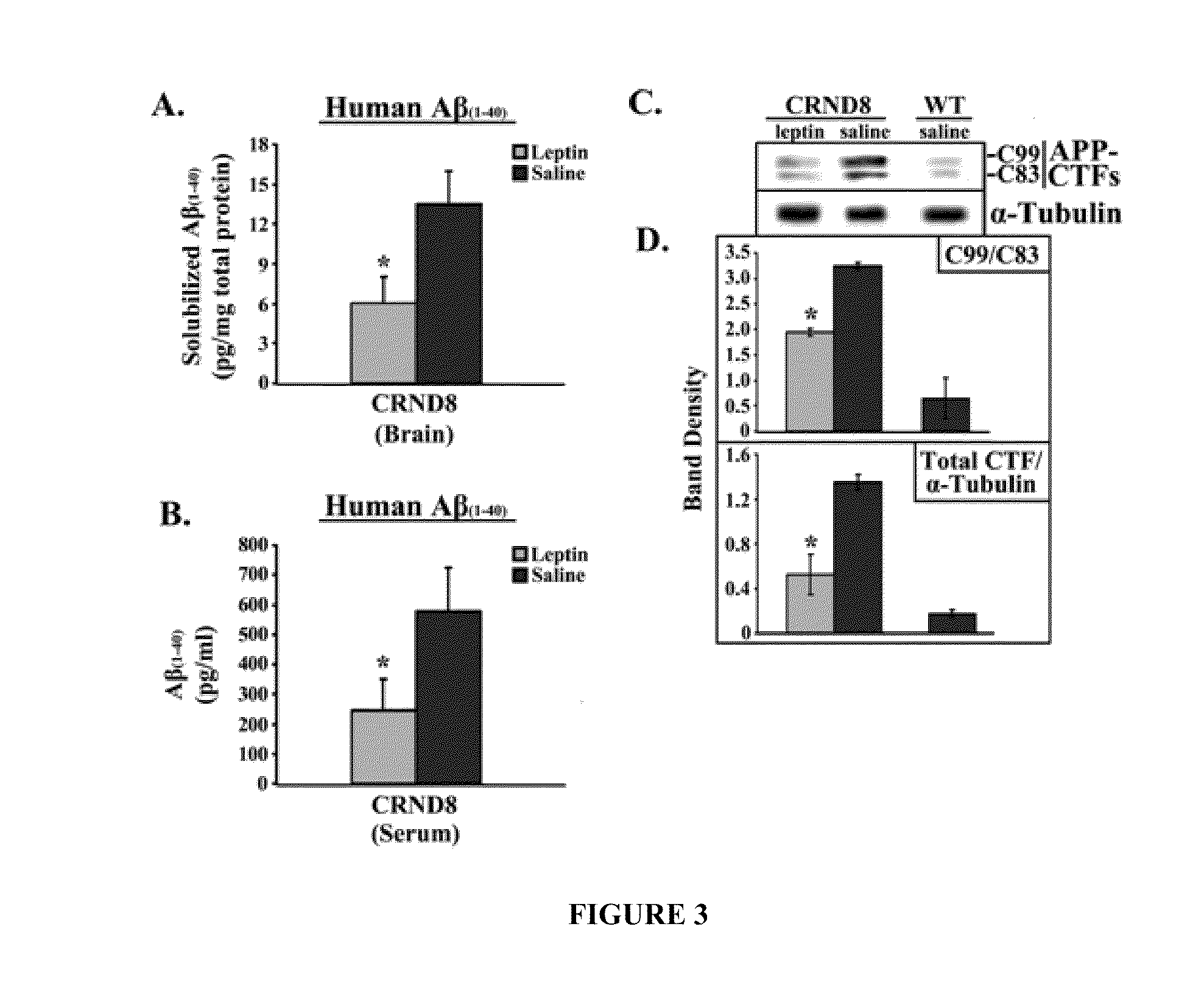 Leptin compositions and methods for treating progressive cognitive function disorders resulting from accumulation of neurofibrillary tangles and amlyoid beta
