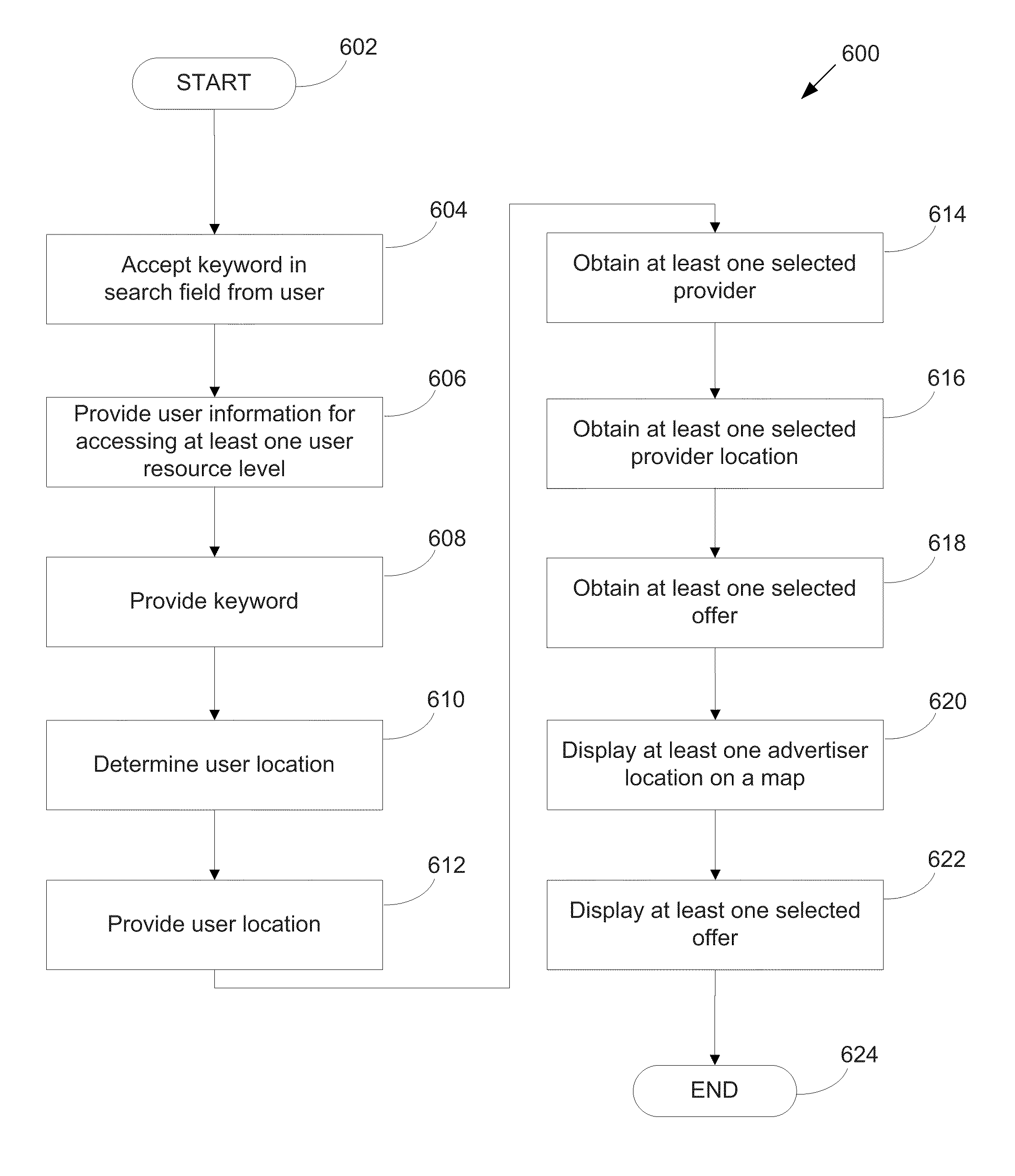 System and method for virtual resource and location-based advertisement