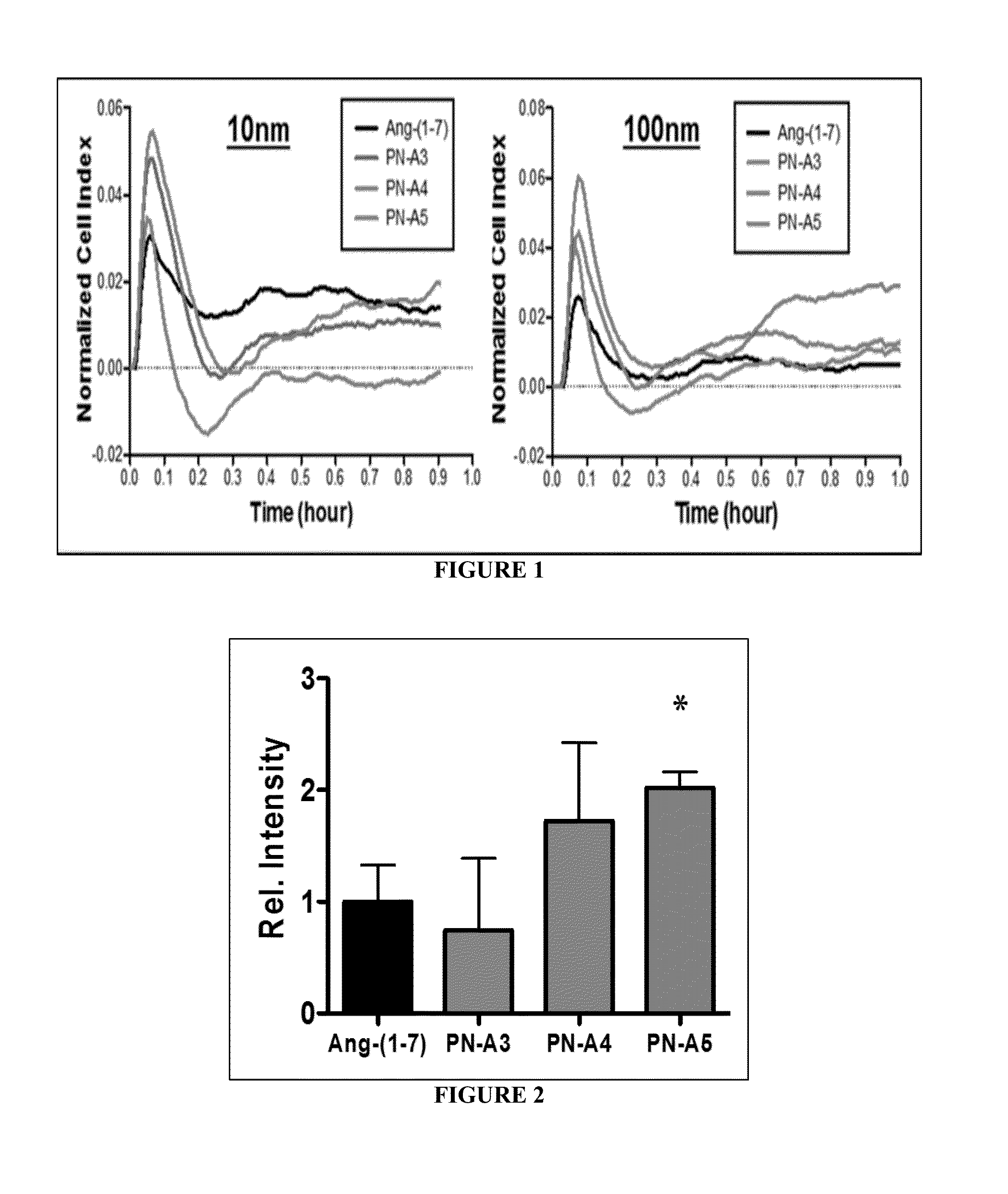 Ang-(1-7) derviative oligopeptides and methods for using and producing the same