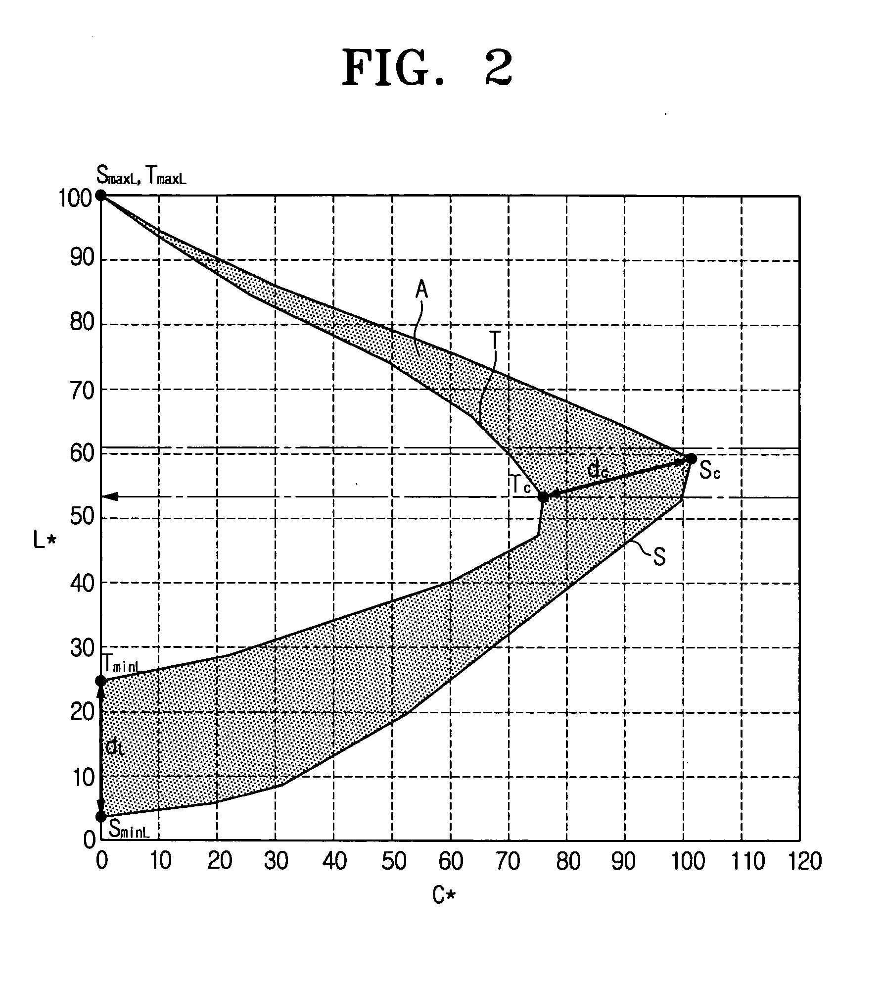 Gamut mapping apparatus and method thereof