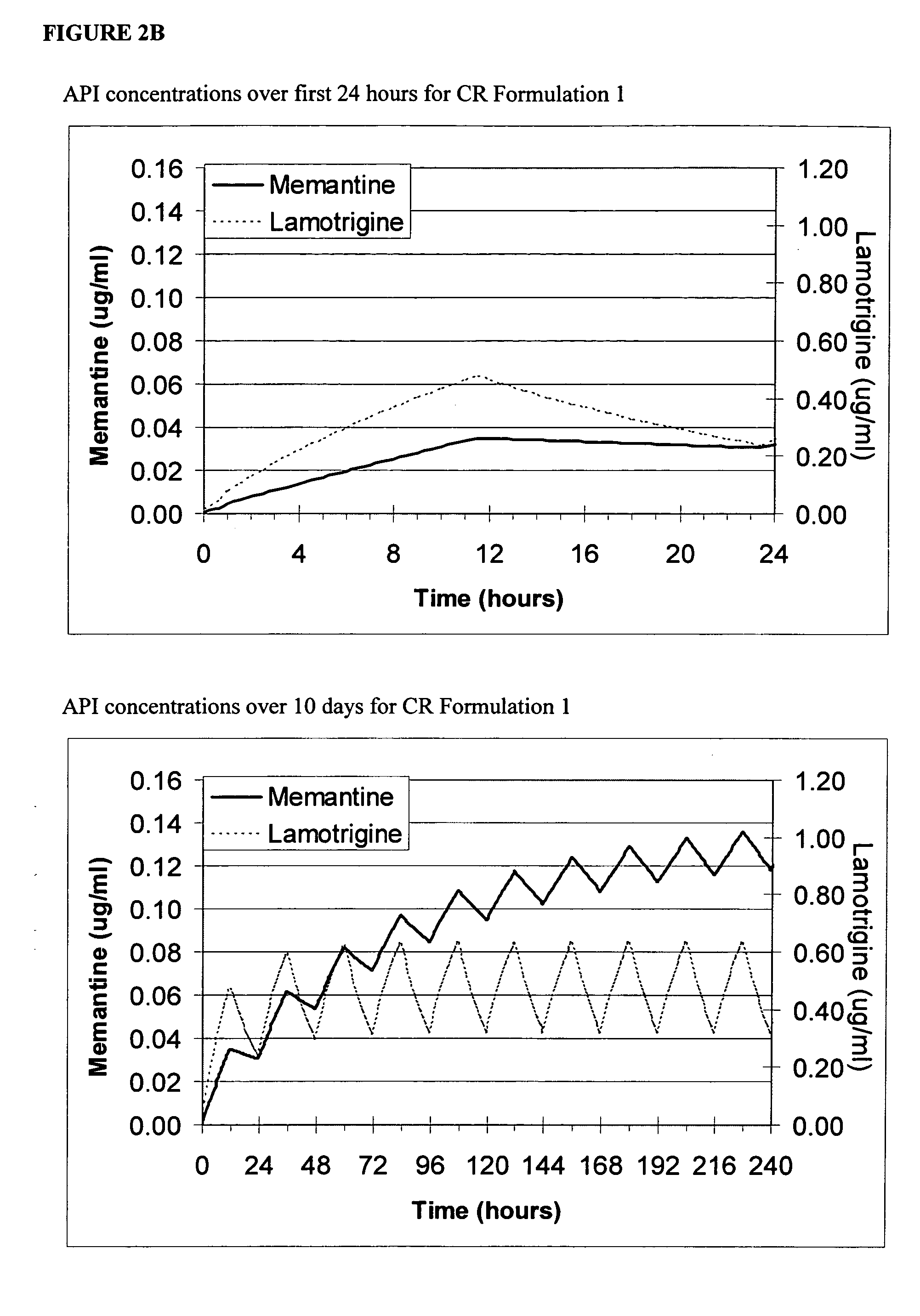 Methods and compositions for the treatment of epilepsy, seizure disorders, and other CNS disorders