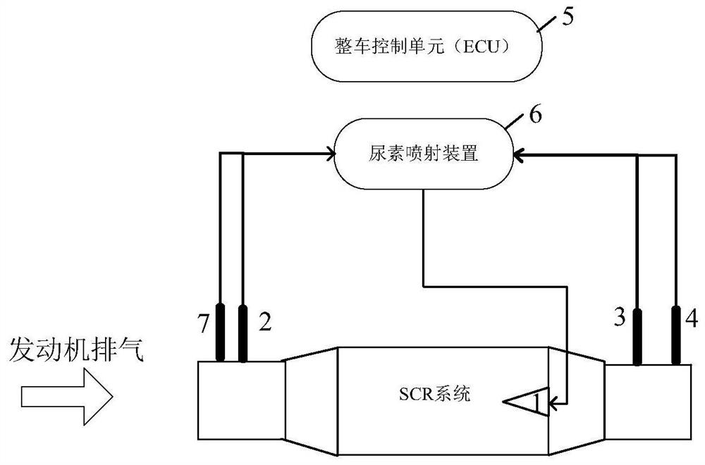 A urea injection control method, device and electronic equipment