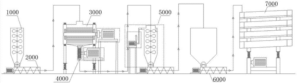 Equipment and method for selective crushing and separation of plant materials