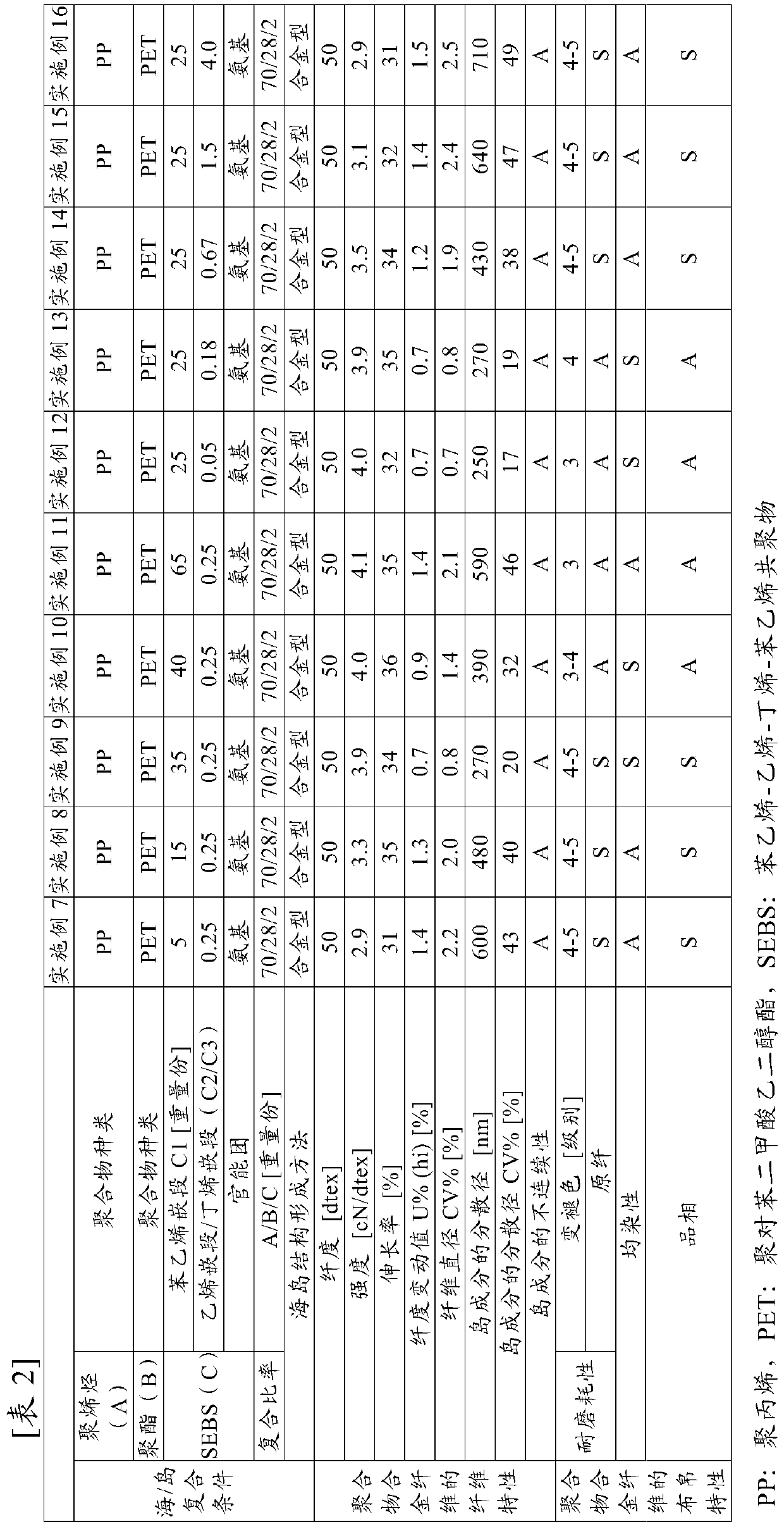 Polymer alloy fiber and fiber structure formed from same