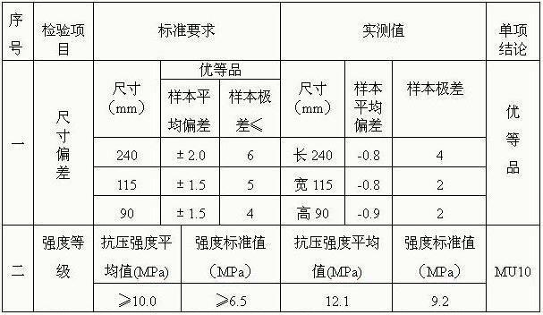 Method for preparing coal gangue perforated brick by taking high-calcium graphite milltailing sand as filler