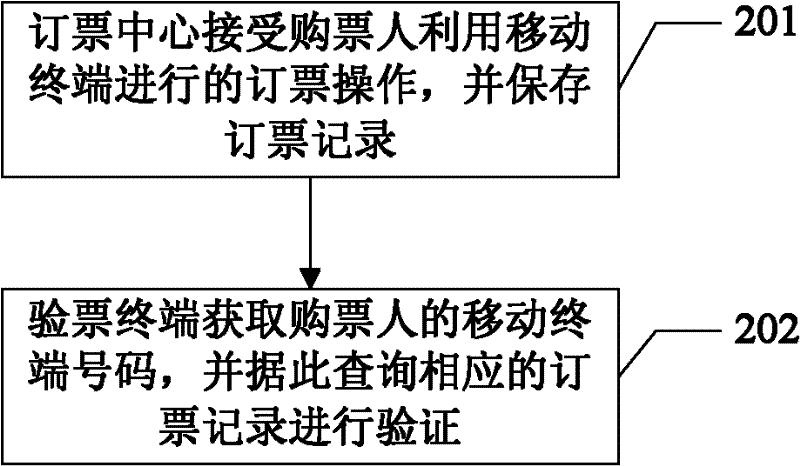 Ticket booking and checking system, ticket checking terminal and ticket checking method