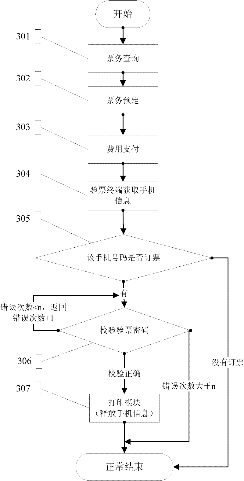 Ticket booking and checking system, ticket checking terminal and ticket checking method