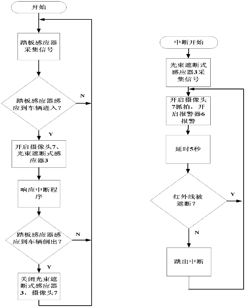 Parking lot vehicle anti-starching device based on infrared technology and realization method thereof