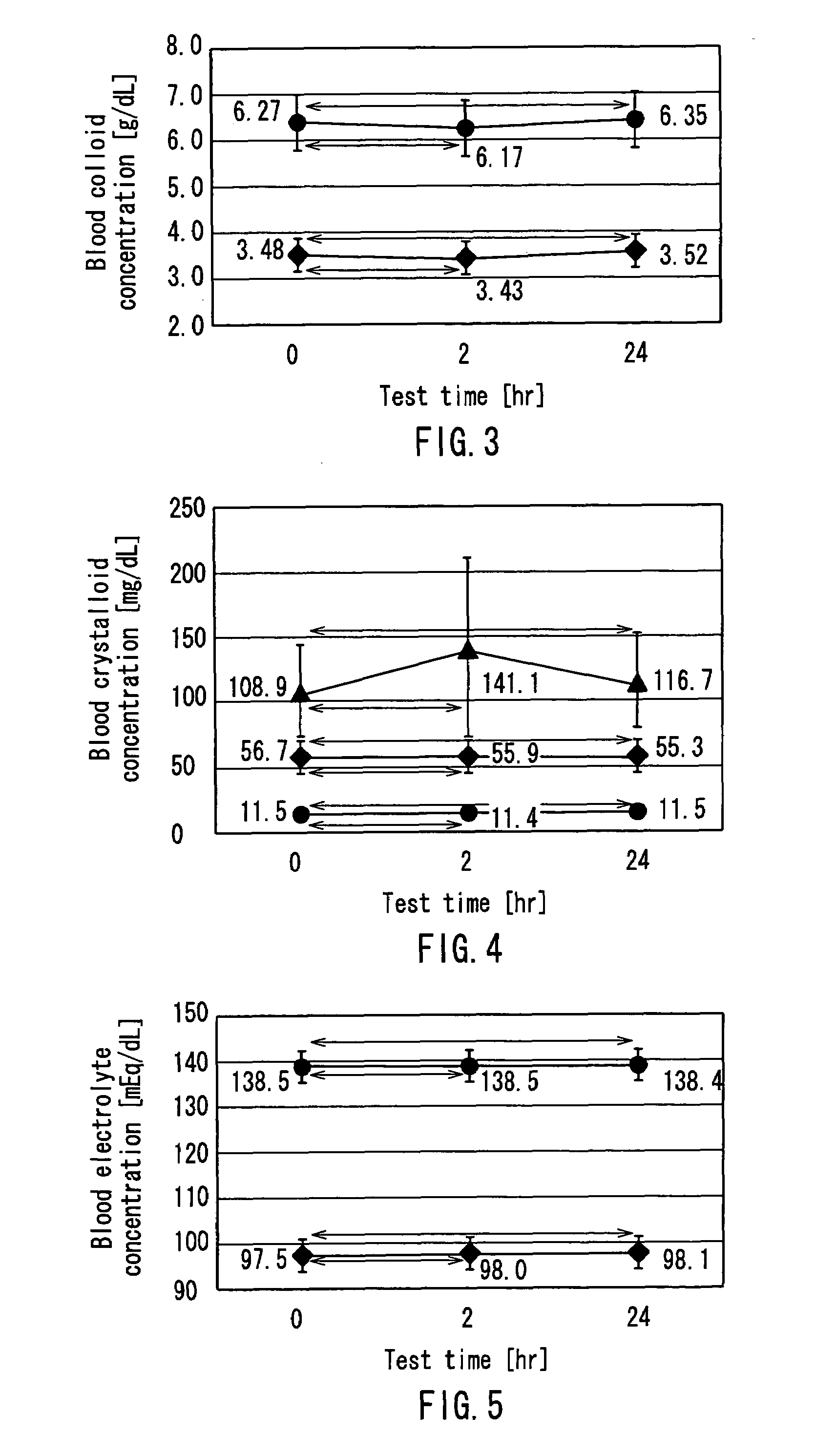 Method for testing peritoneal function