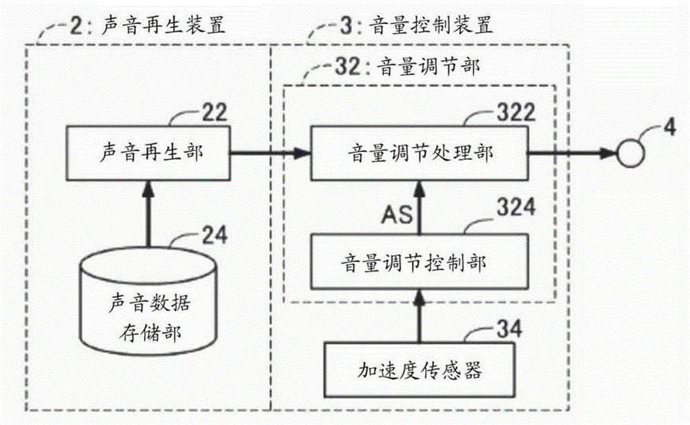 volume control device