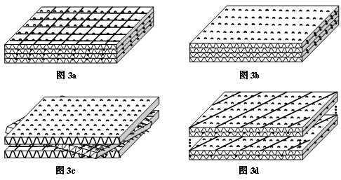 Electromagnetic shielding sheet with flexural and unbent composite arrangement of carbon fiber endless tow and preparation thereof