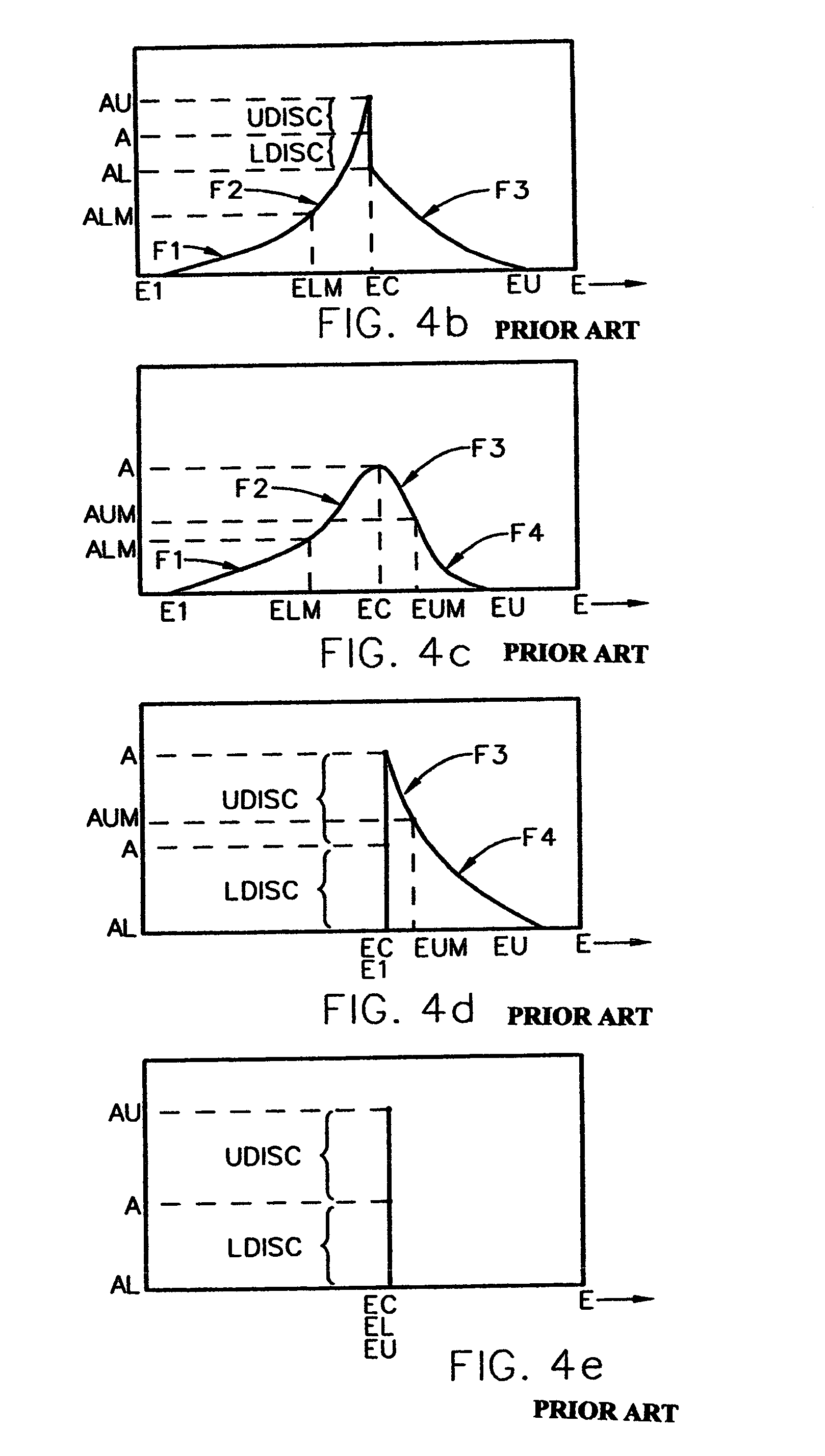 Method of applying parametric oscillators to model dielectric functions