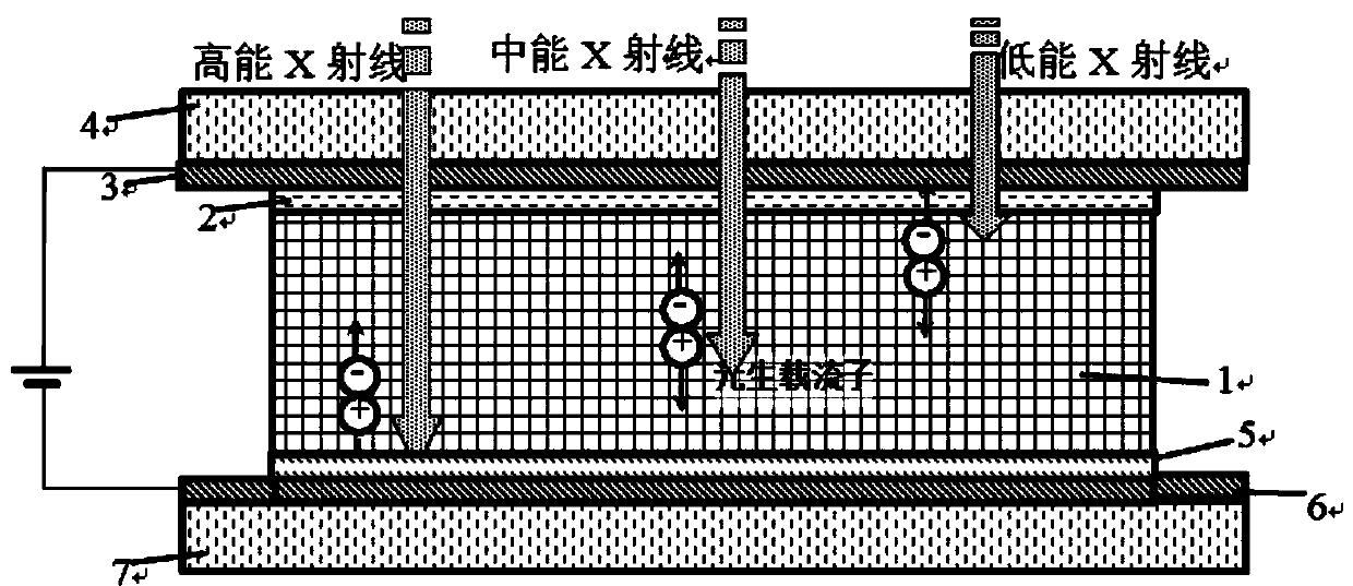 An X-ray detector with energy resolution and its detection method