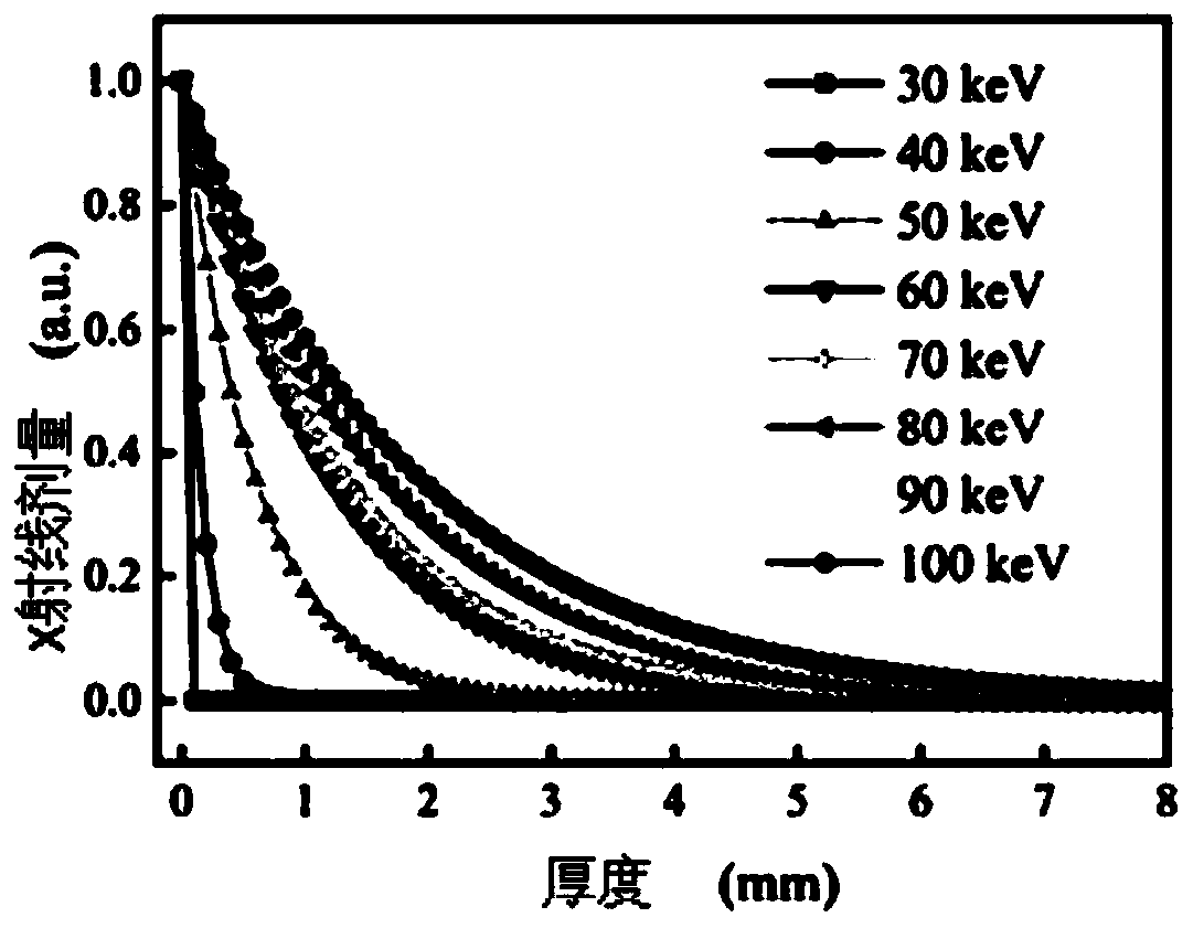 An X-ray detector with energy resolution and its detection method