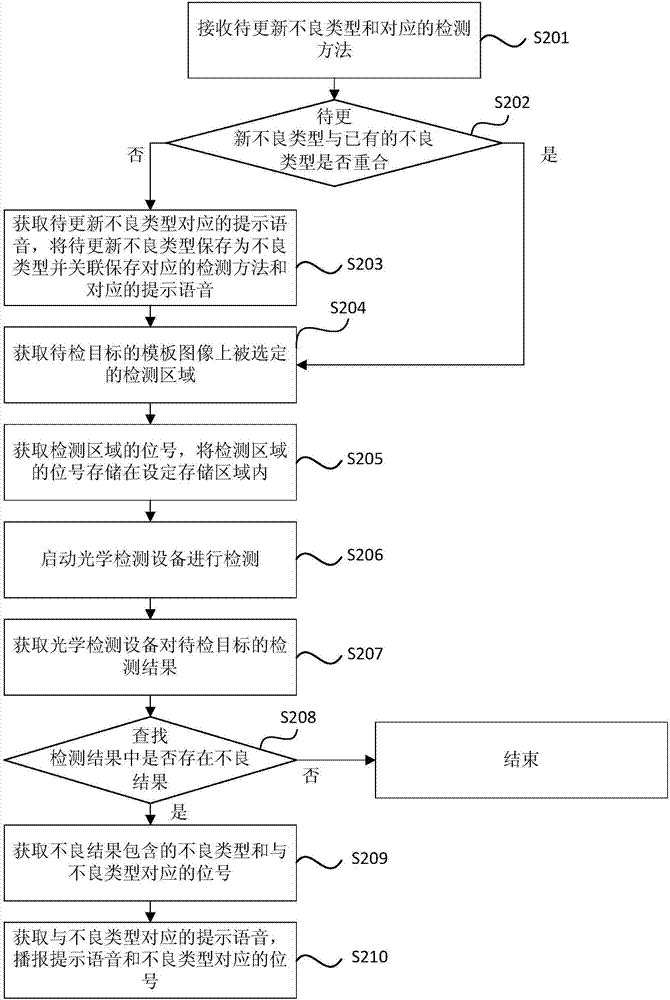 Broadcasting method and device for detection result