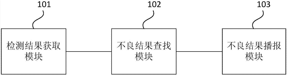 Broadcasting method and device for detection result