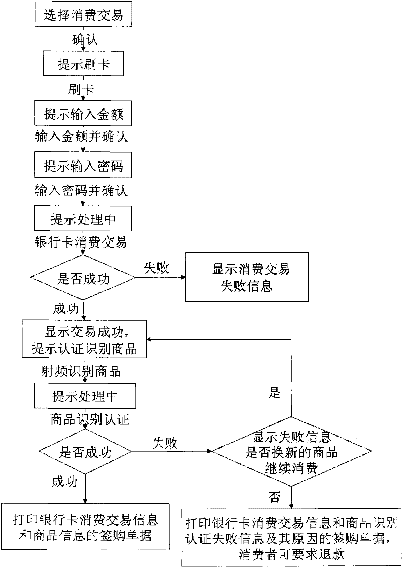 Commodity anti-counterfeiting identification authentication system and method