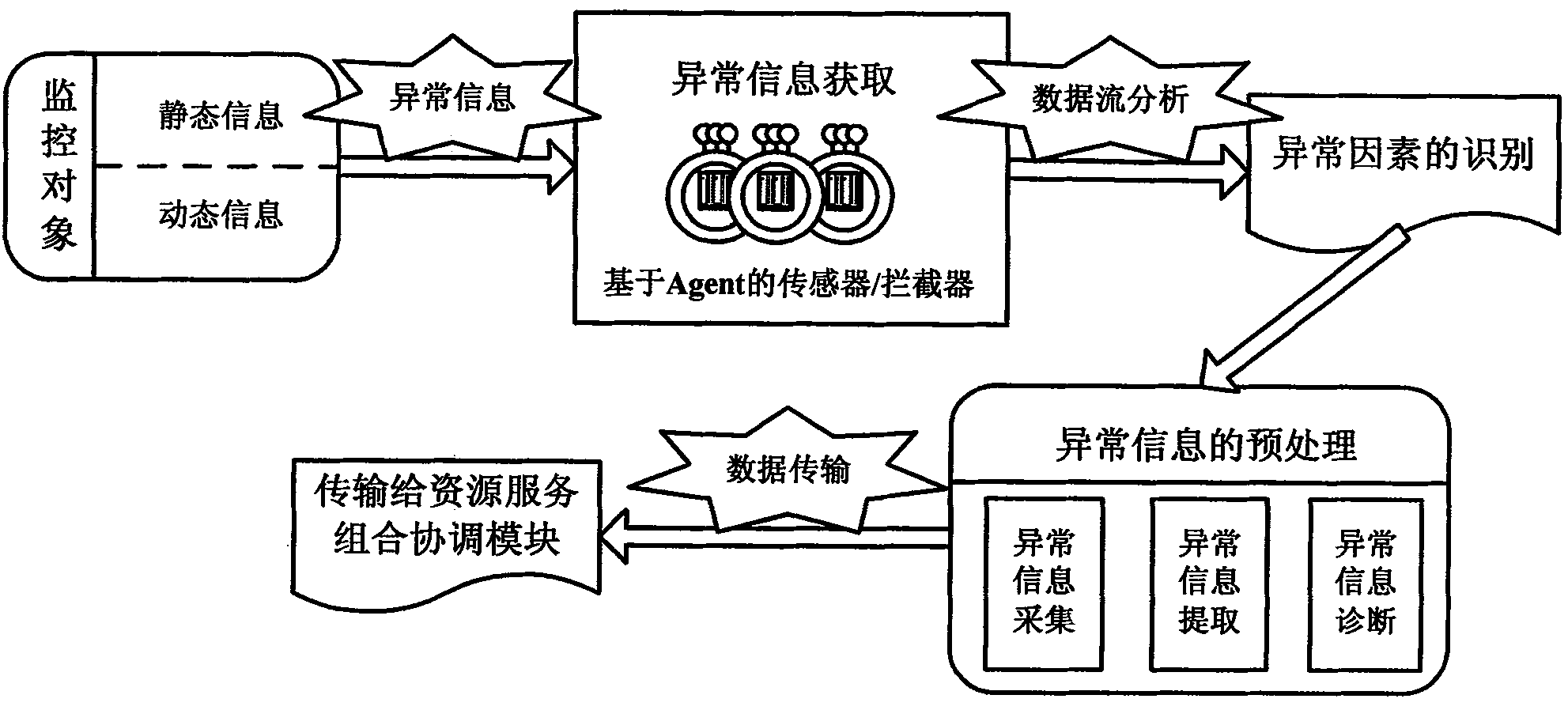 Cloud manufacturing system-oriented method for measuring and enhancing flexibility of resource service composition