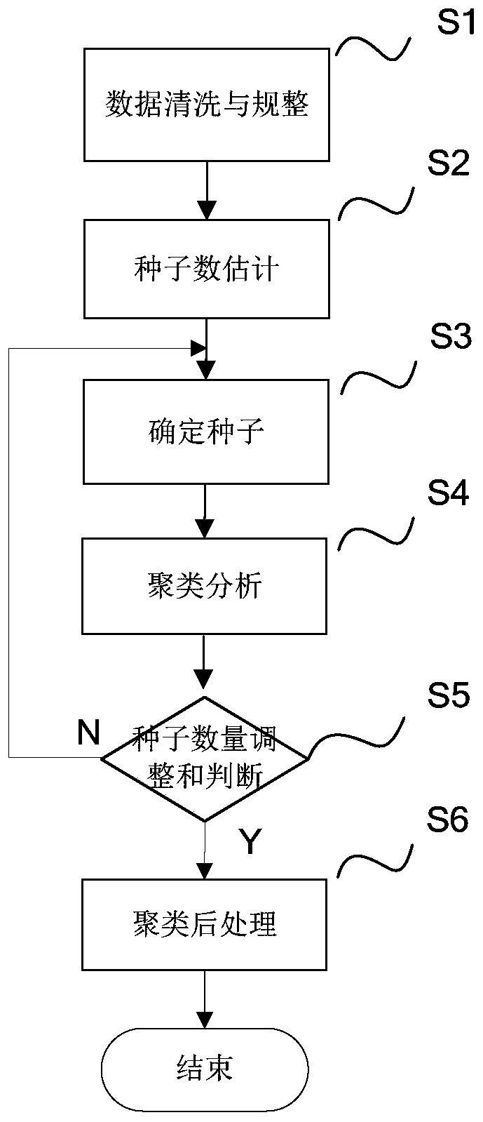 A wireless network coverage blind spot detection method and system