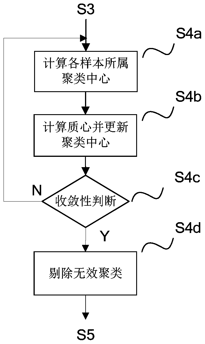 A wireless network coverage blind spot detection method and system