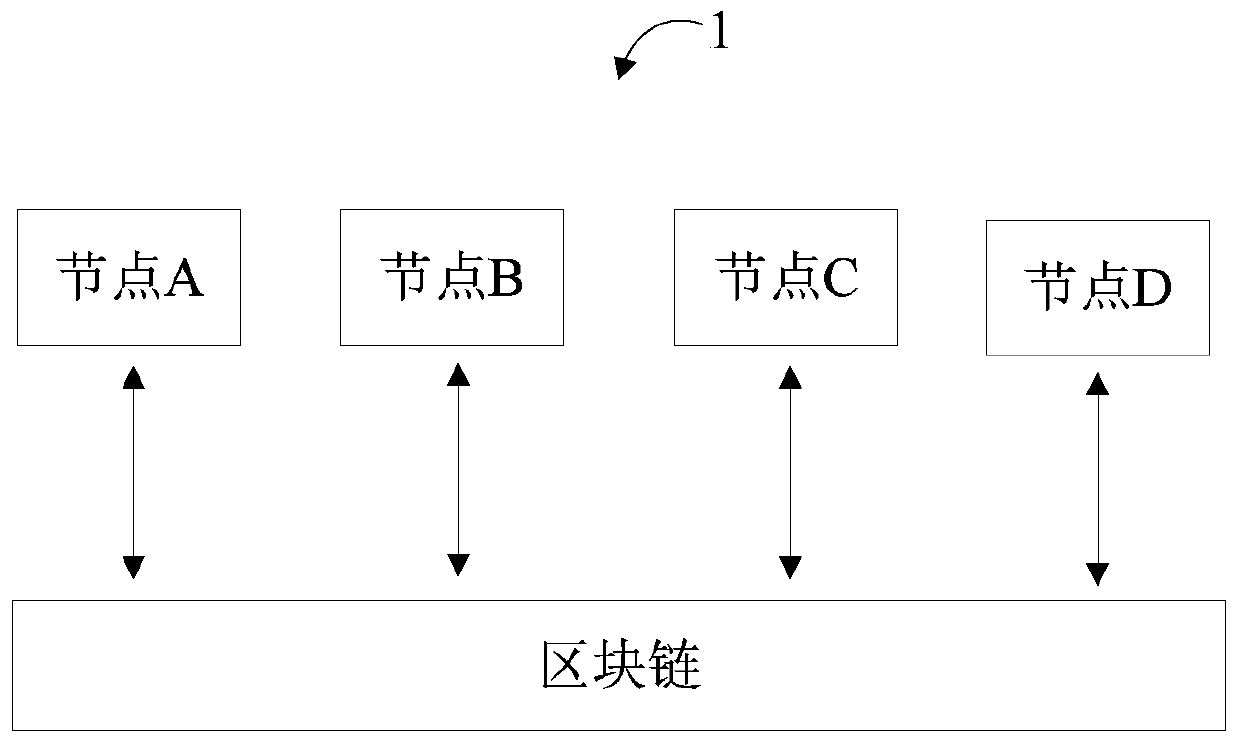 Block chain consensus device and method and computer readable storage medium