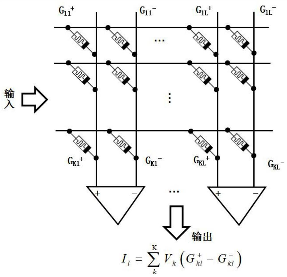 Vector matrix arithmetic unit in memristor memory and arithmetic method