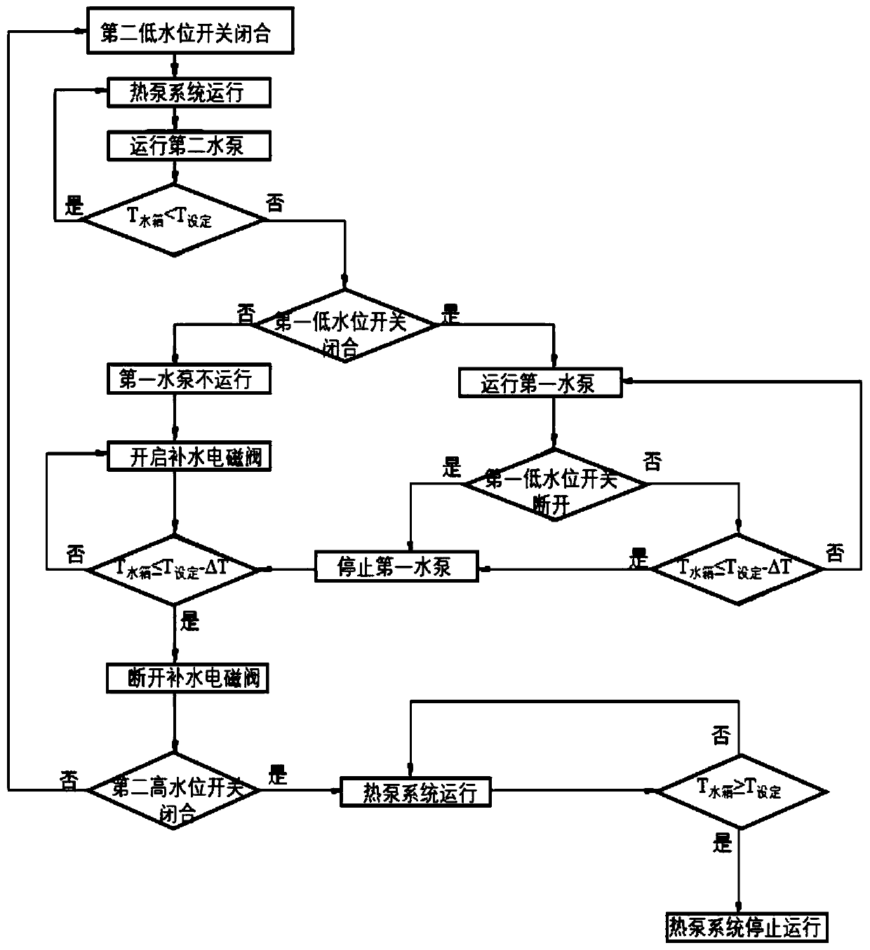 Heat pump condensate water recycling system and control method thereof