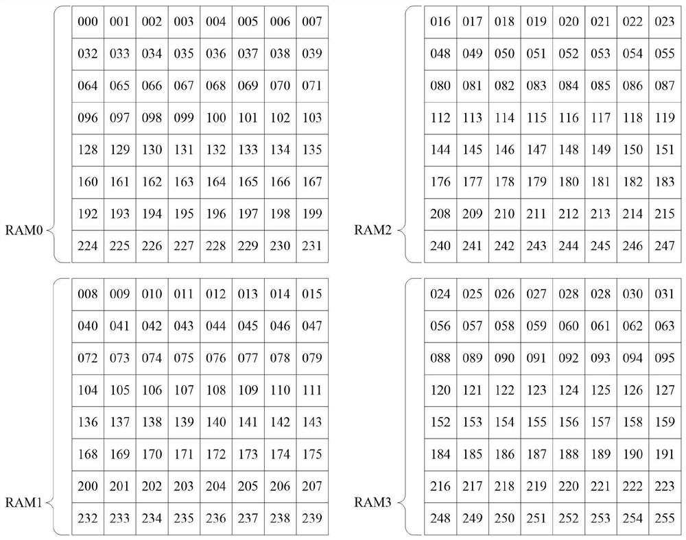 Data processing method and device