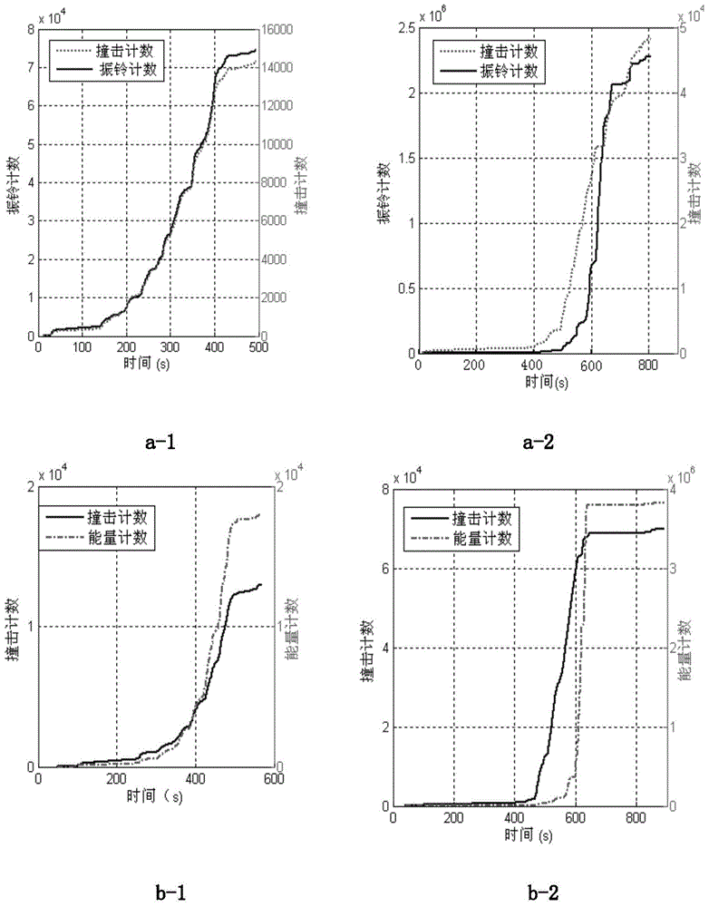 Method for distinguishing damage degree of C/C (Carbon-carbon) composite material structure based on acoustic emission technique
