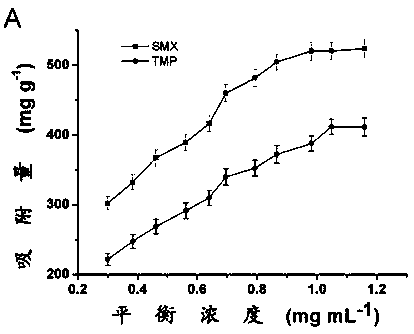 Phenylboronic acid polymer based on amino epoxy ring-opening polymerization as well as preparation method and application thereof