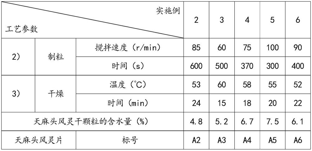 Preparation method of gastrodia elata Toufengling tablets