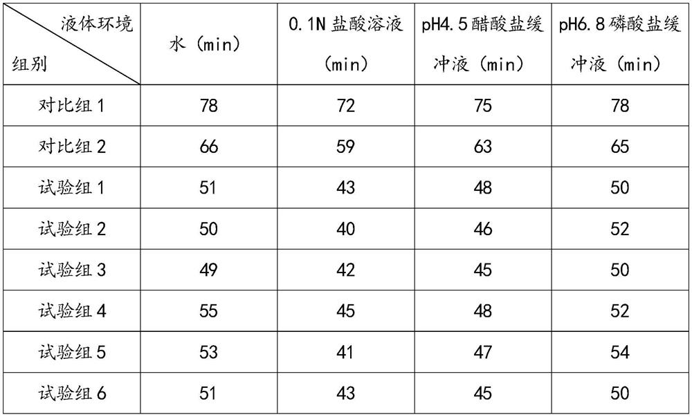 Preparation method of gastrodia elata Toufengling tablets