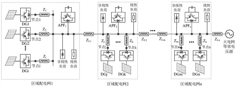 Active Distribution Network Distributed Generation and Active Filter Coordinated Control System