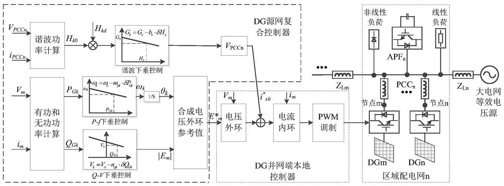 Active Distribution Network Distributed Generation and Active Filter Coordinated Control System