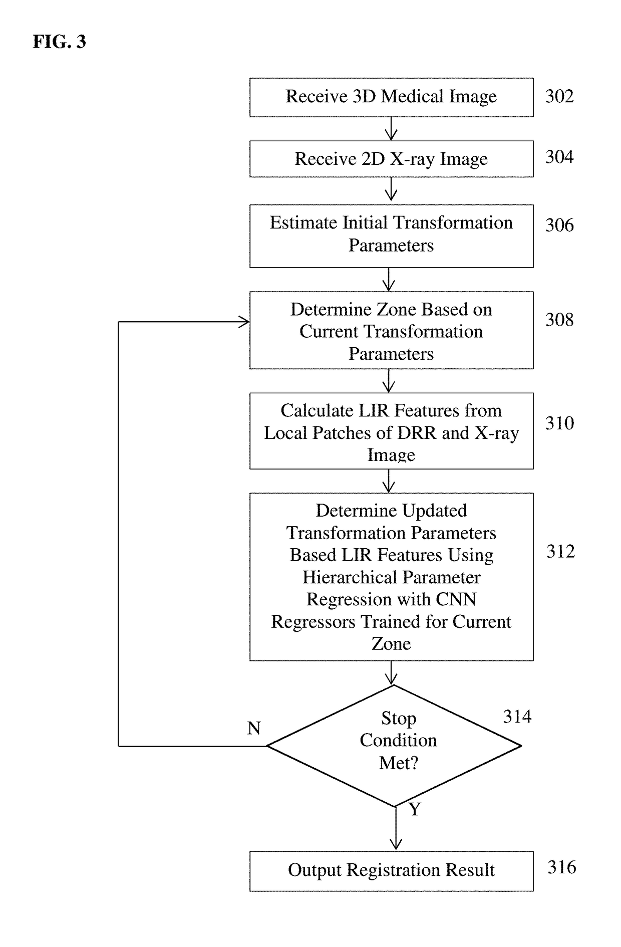 Method and system for convolutional neural network regression based 2D/3D image registration