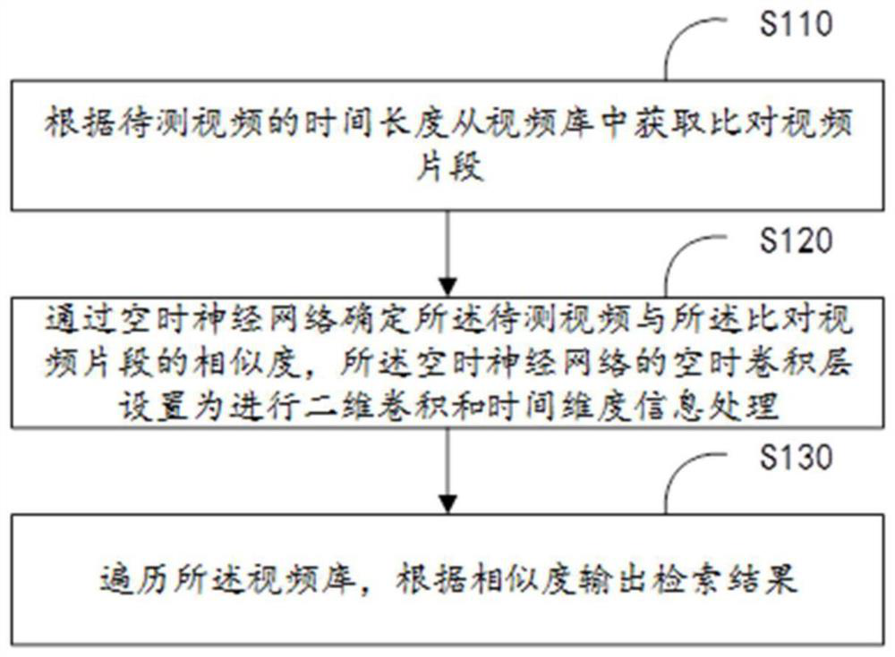 Video retrieval method, device and equipment and storage medium