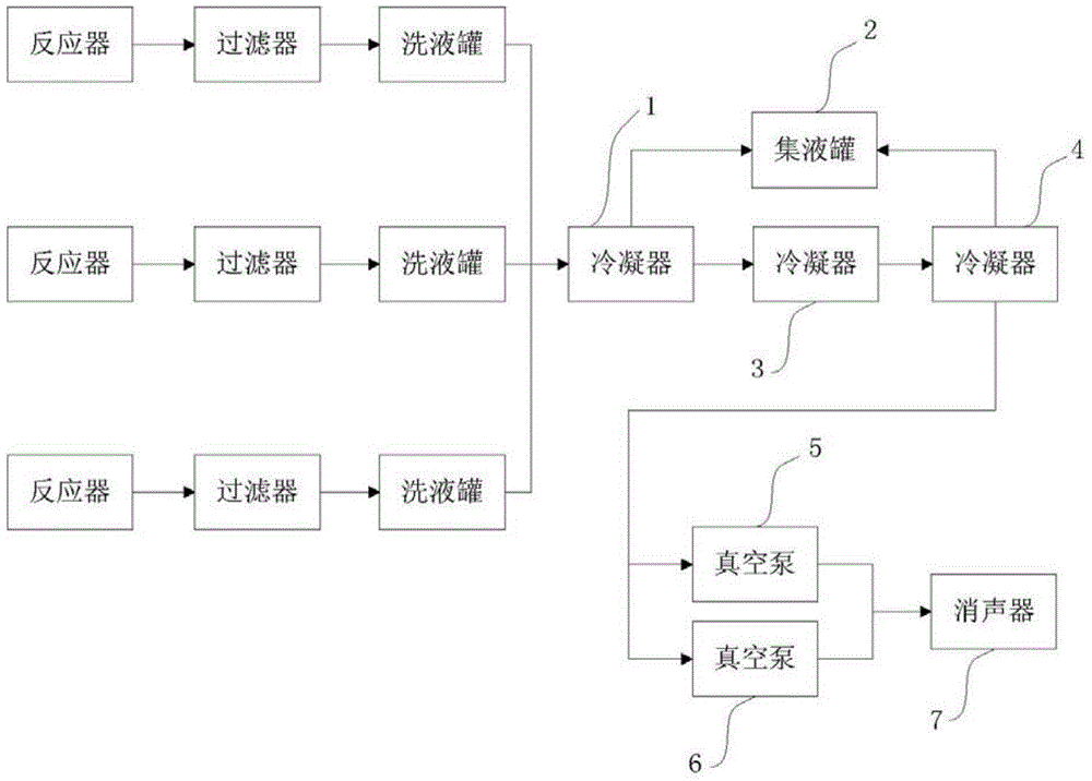 Tandem alcohol solvent recovery device