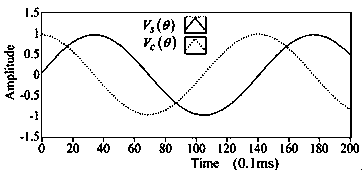 Signal Reconstruction Method of Grating Moiré Fringe