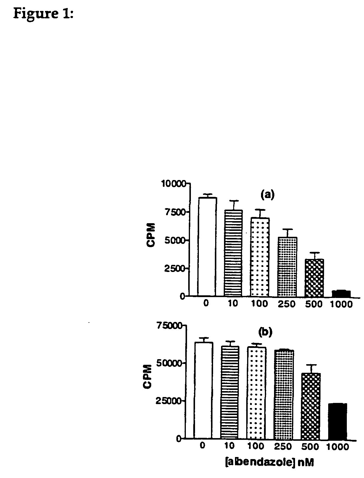 Method for treatment of cancer and compositions for use therein