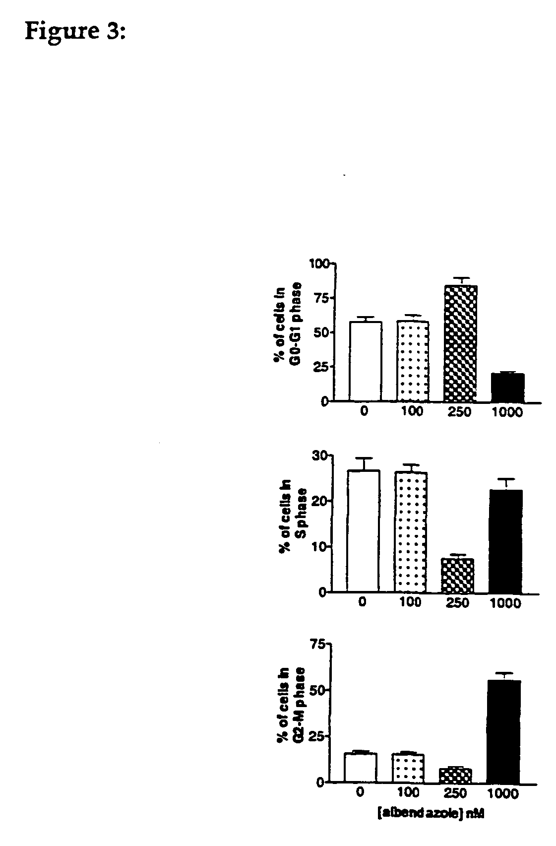 Method for treatment of cancer and compositions for use therein