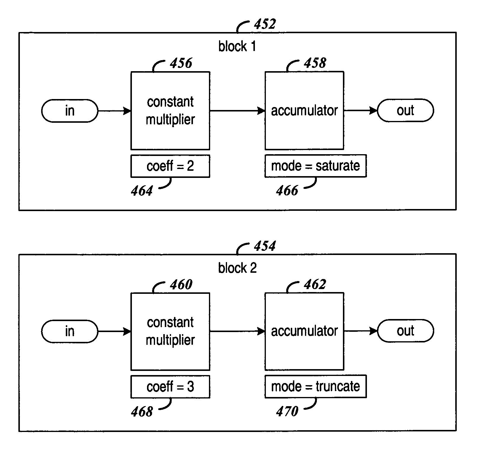 Translation of high-level circuit design blocks into hardware description language