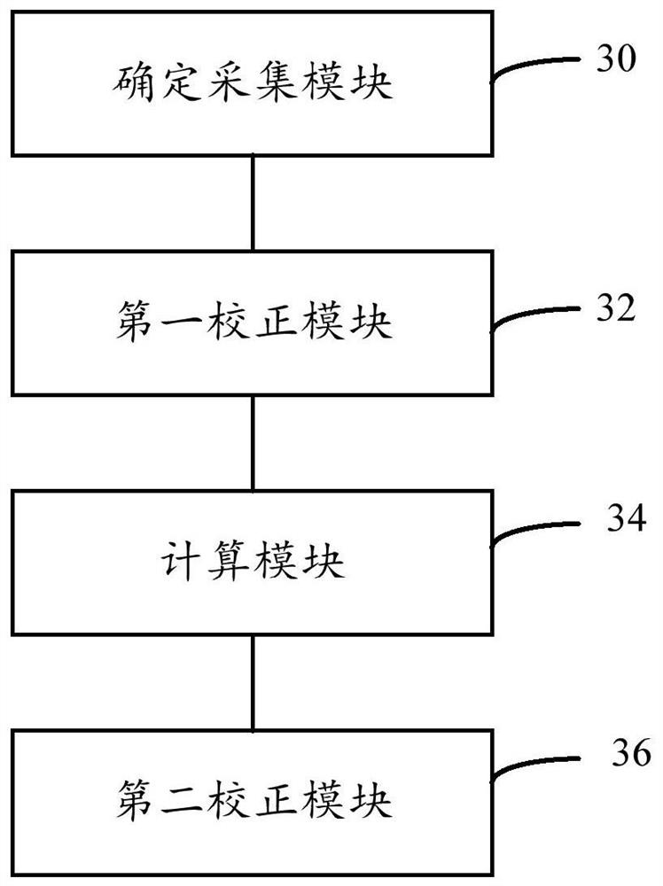 Method and device for estimating NOx measurement delay at inlet of denitrification system