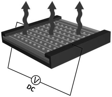 A method of manufacturing an embedded self-defogging and zooming microlens array, its product and its application