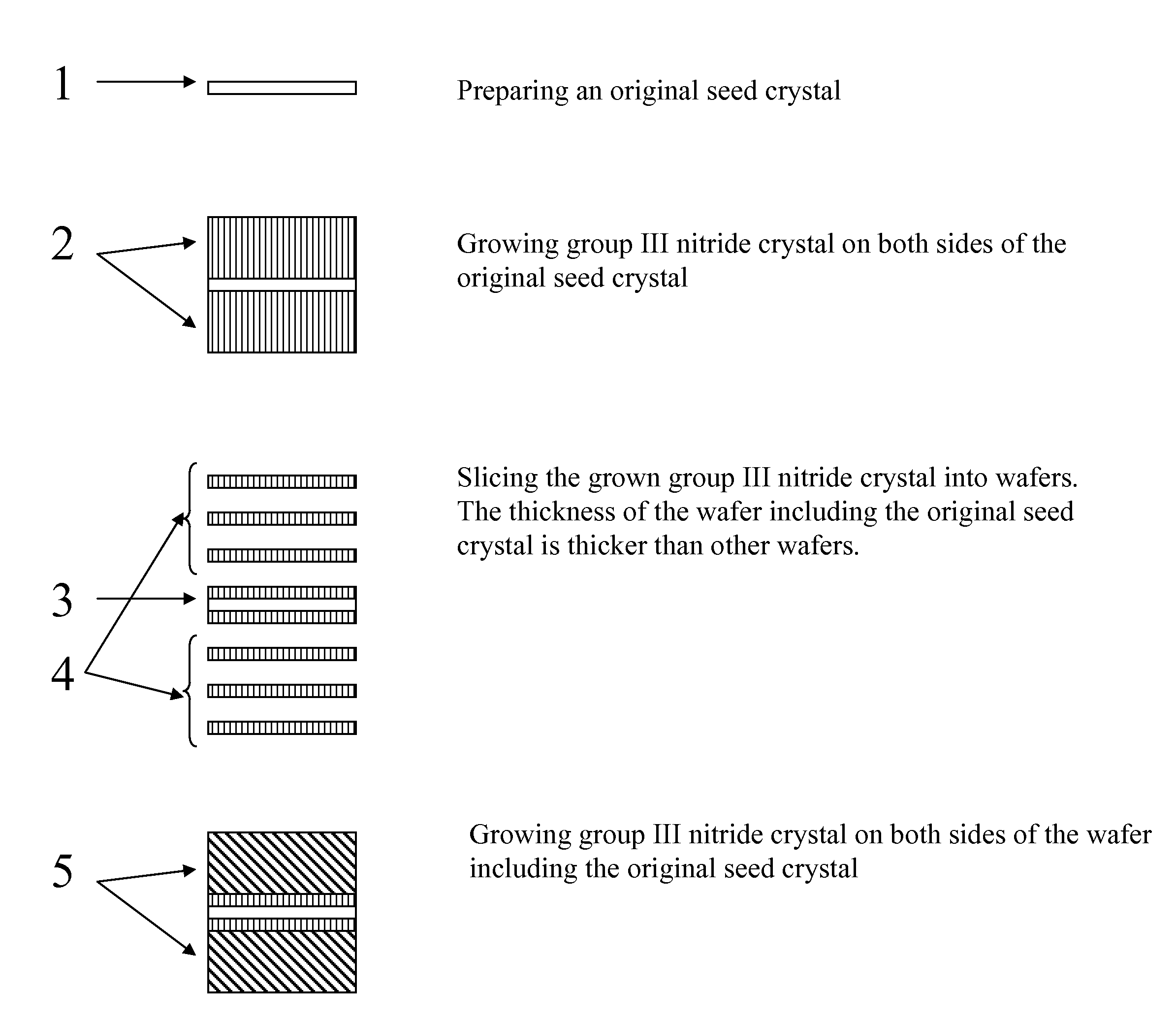 Method of growing group iii nitride crystals